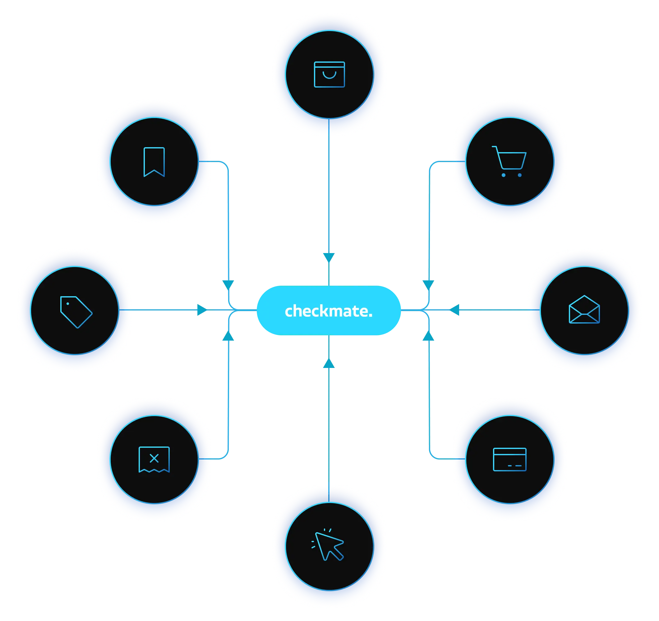 Mate AI powered engine captures intent signals from around the web.