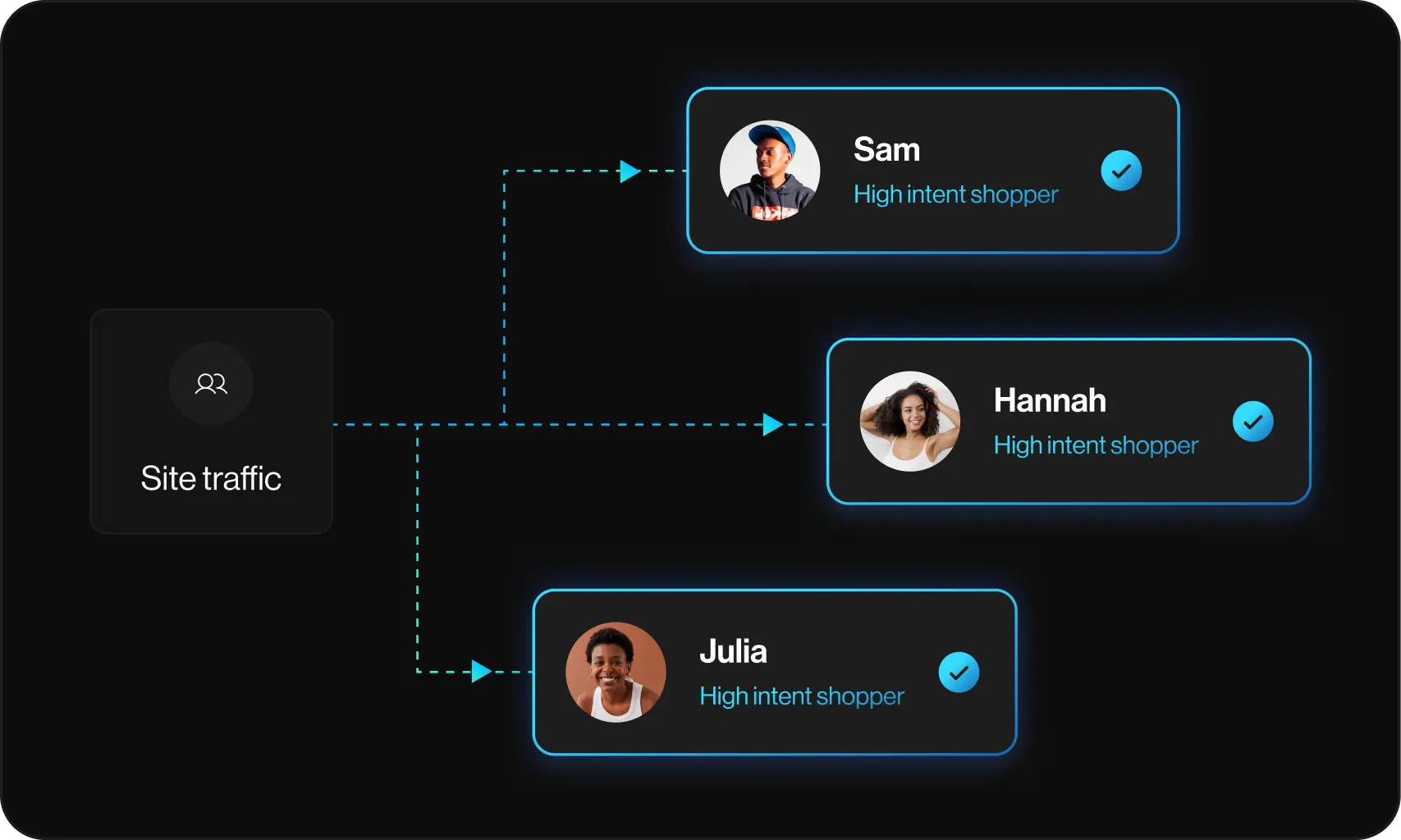 Drive incremental sales by building personalized campaigns that actually convert.